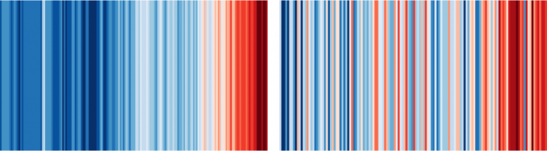 graphic showing temperature changes globally and in Scotland since 1850